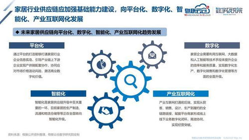 2023年家居產業互聯網發展研究報告