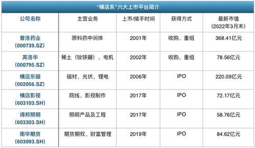 橫店系 影視外衣下的800億產業巨頭，網絡開發的B面探秘