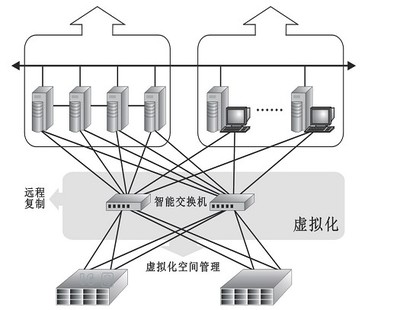 破局之難 國內智能交換機市場發展瓶頸與網絡開發視角的解析