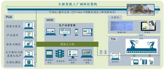 數字孿生 虛擬制造與現實生產的深度融合