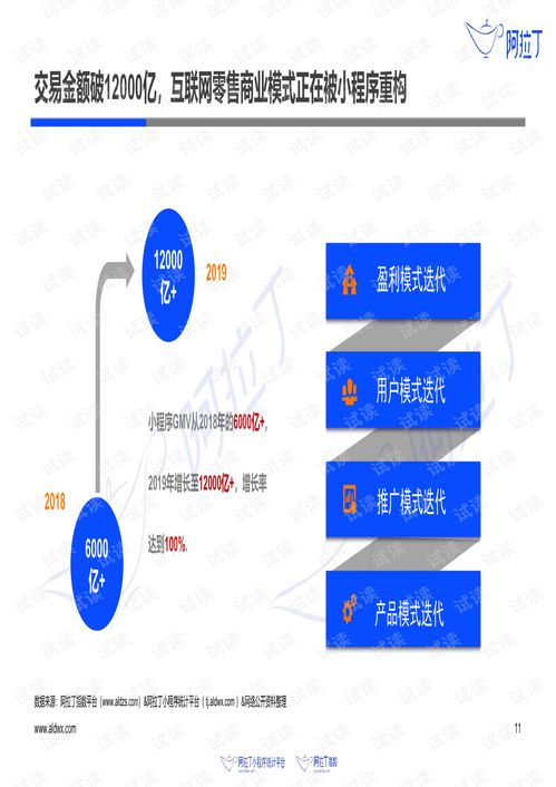 《小程序互聯網發展白皮書2019》對網絡開發的深層啟示