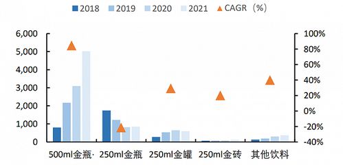 青島啤酒們 vs 東鵬飲料們 消費復蘇誰更有投資彈性？